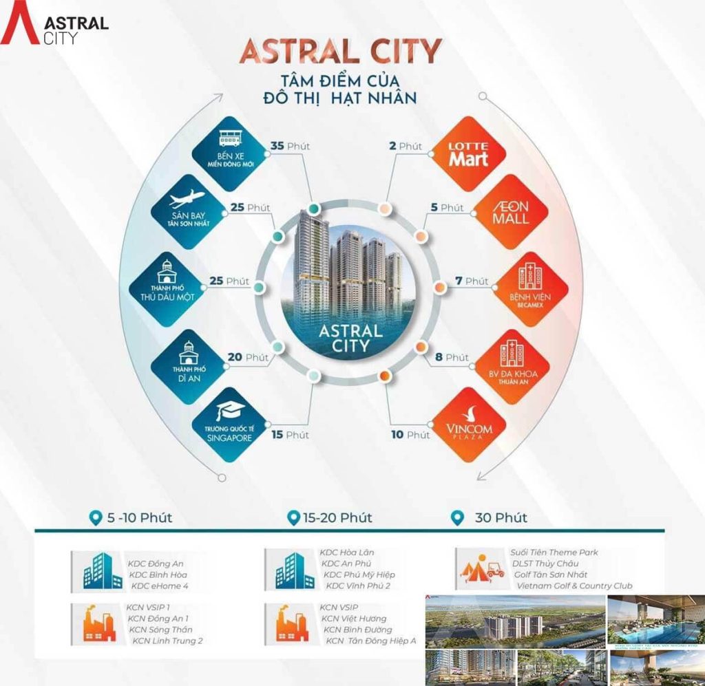 tiện ích liên kết vùng quanh dự án Astral City